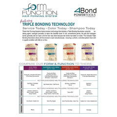 Form & Function Perm - Orange FFO - Buffered Acid