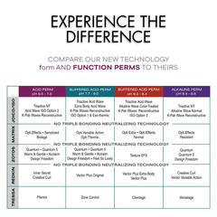 Form & Function Perm - Purple FFP - Alkaline