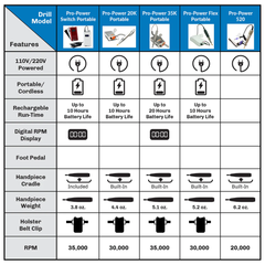 Medicool Pro Power 520 Electric File