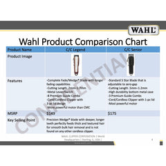 Wahl 5 Star Cordless Legend Clipper Li