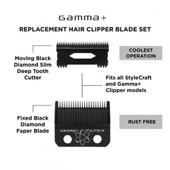 Gamma+ - Fixed Faper Blade/Slim Deep Tooth Moving Clipper Blade