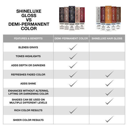 Shineluxe gloss vs demi-permanent