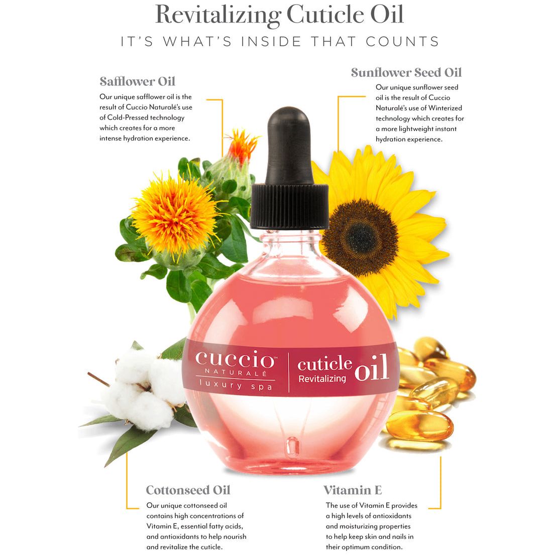 Cuccio Revitalizing Cuticle Oil - Pomegranate & Fig Secondary image