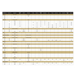 Prorituals Permanent Haircolor