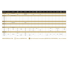 Prorituals Permanent Haircolor