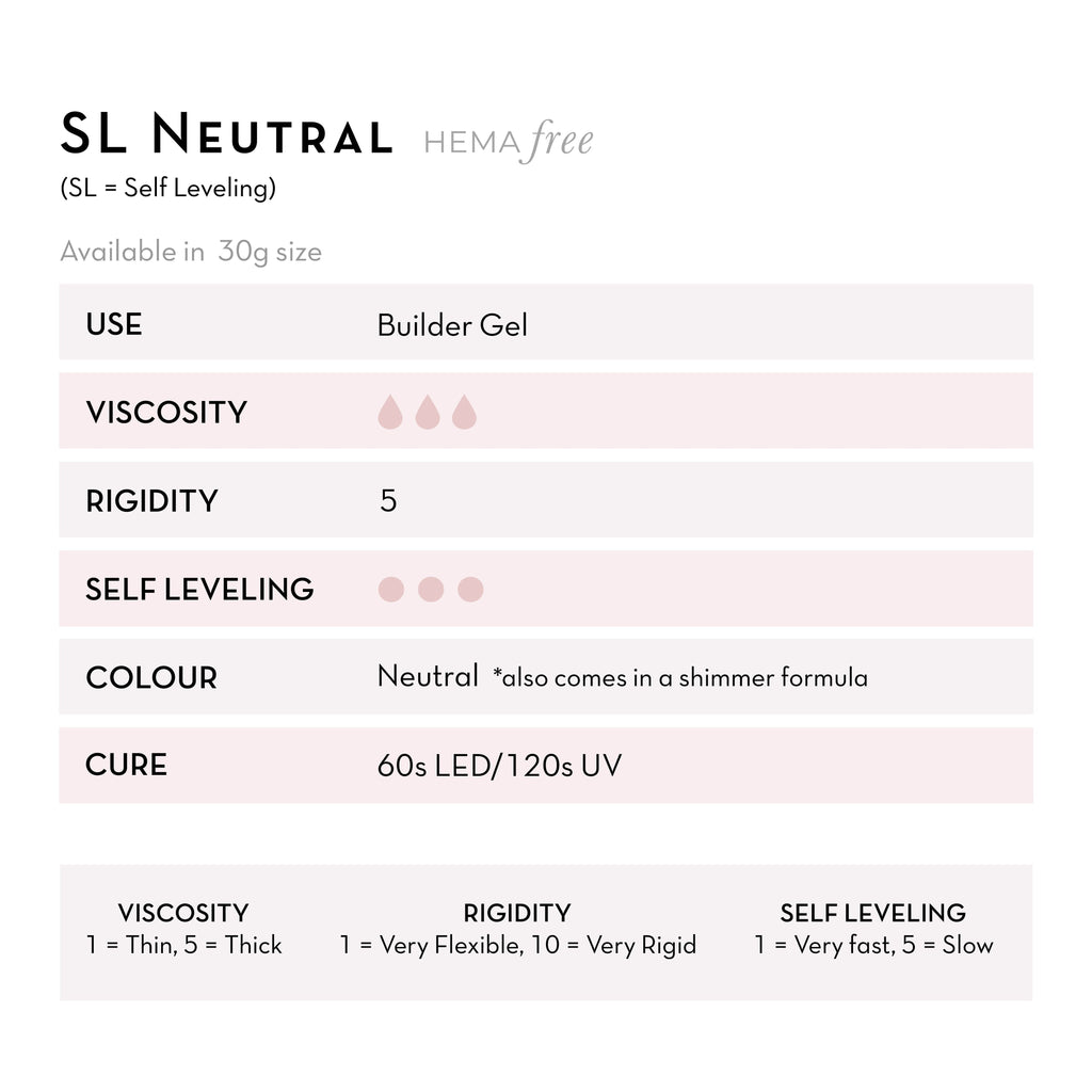 Fuzion UV/LED - SL Neutral 15g