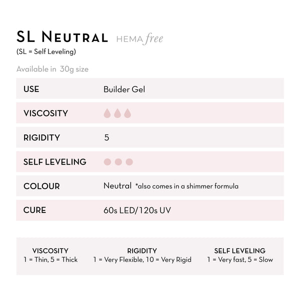 Fuzion UV/LED - SL Neutral 15g