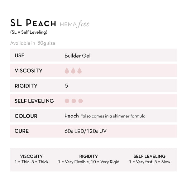 Fuzion UV/LED - SL Peach 15g