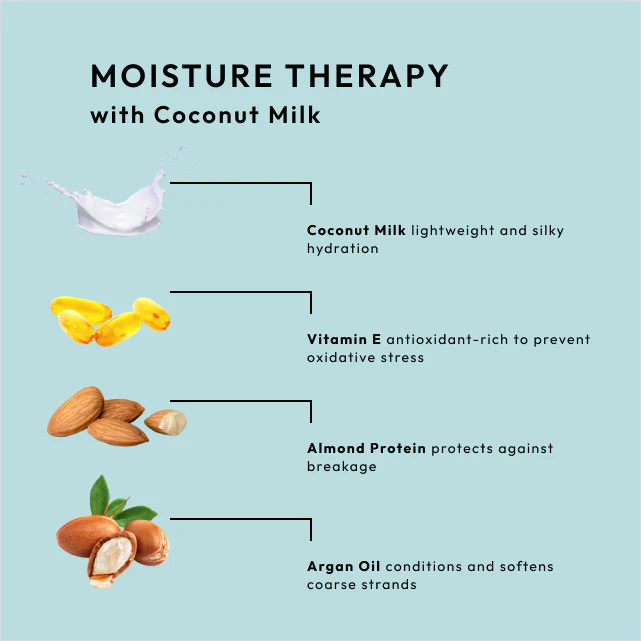 Superfoods Coconut - Moisture Therapy Shampoo 12oz