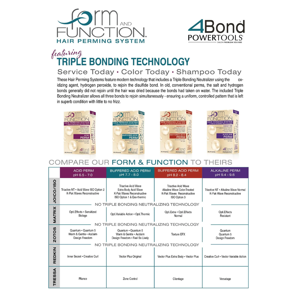 Form & Function Perm - Green FFG - Buffered Acid