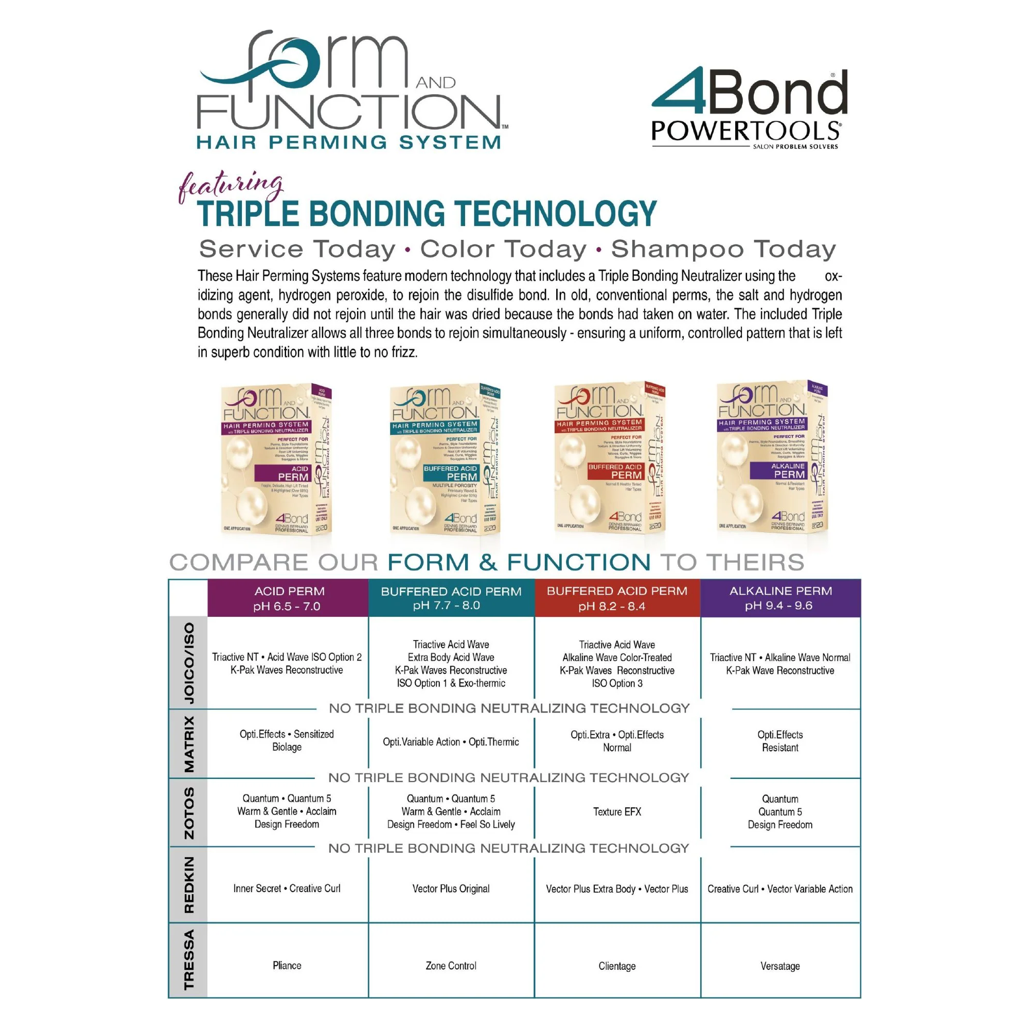 Form & Function Perm - Green FFG - Buffered Acid
