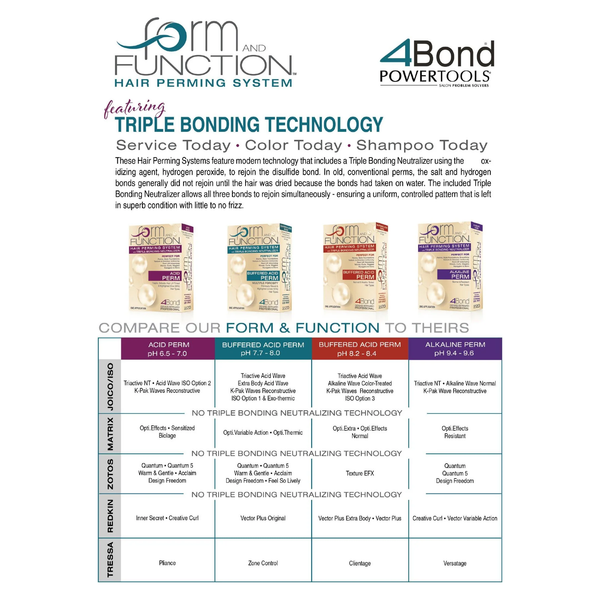 Form & Function Perm - Green FFG - Buffered Acid
