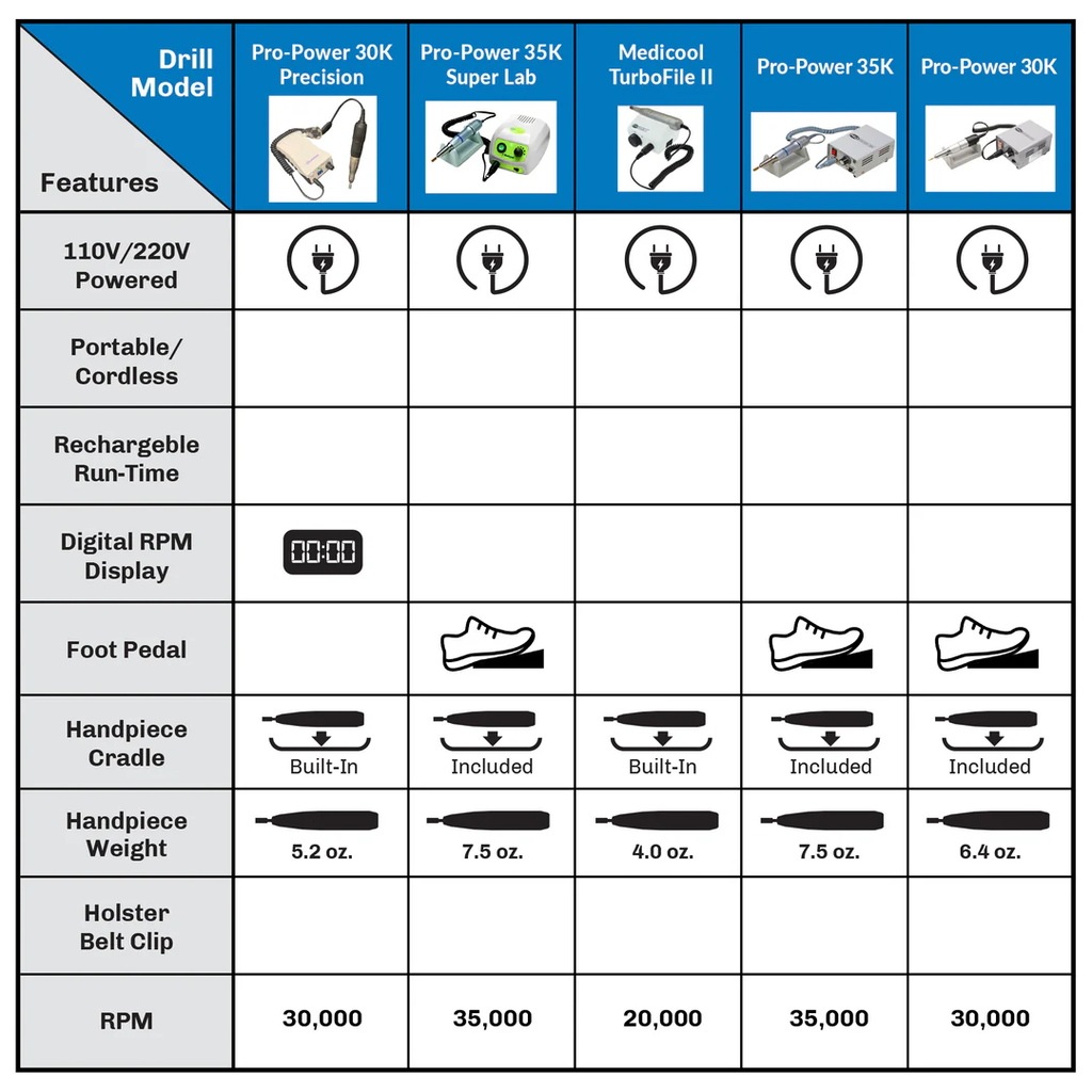 Medicool Pro Power 520 Electric File