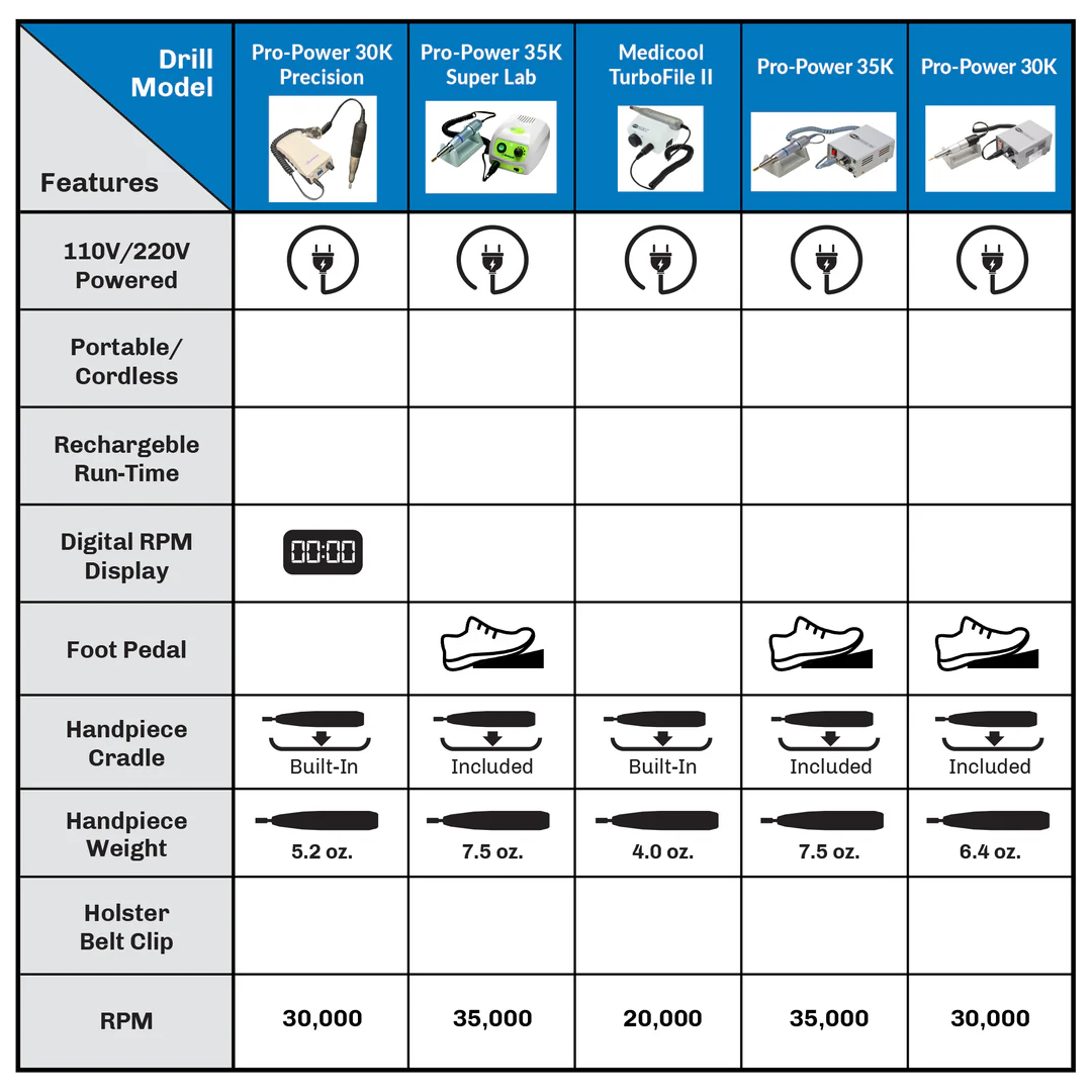 Medicool Pro Power 520 Electric File