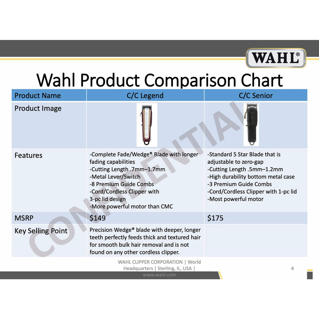 Wahl 5 Star Cordless Legend Clipper Li