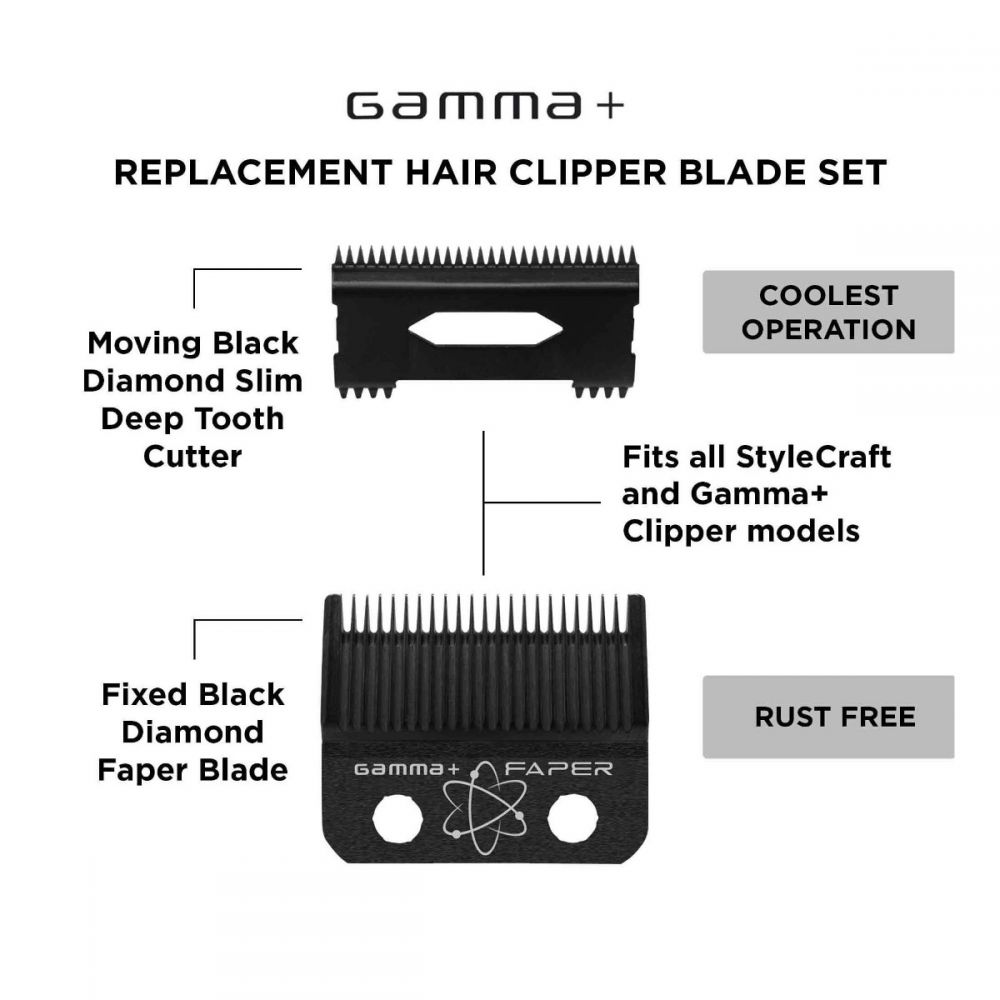 Gamma+ - Fixed Faper Blade/Slim Deep Tooth Moving Clipper Blade